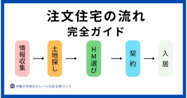 【注文住宅の流れ完全ガイド】初心者が最初に知るべき全手順